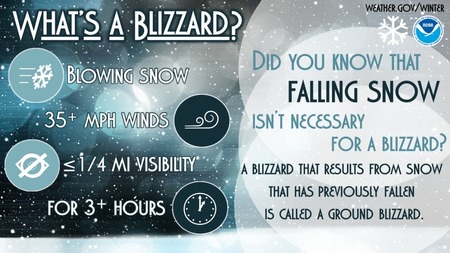 National Weather Service Graphic