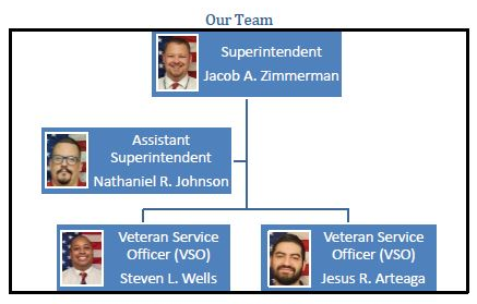 Kane County Veterans Assistance Commission