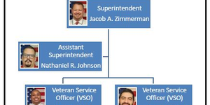 Kane County Veterans Assistance Commission