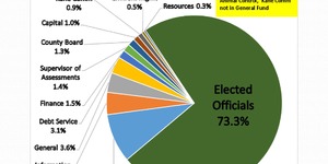 FY2023 Kane County Budget